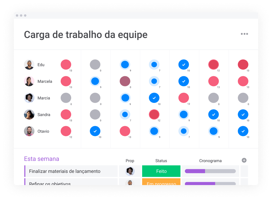 quadro de carga de trabalho da equipe